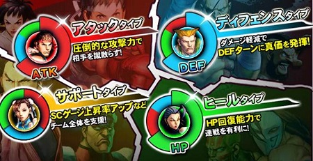 「ストリートファイター バトルコンビネーション」Android版3月30日サービス開始！事前登録受付中！