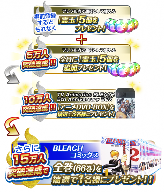 3Dアクションゲーム「BLEACH Brave Souls」事前登録者数10万人突破キャンペーン実施！