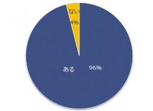 30代は準備の始めどき!? 働き女子が「満足できる老後」を迎えるための心得