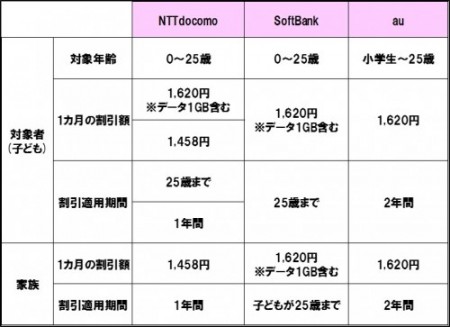 25歳まで女子に朗報！「もっと安くスマホを使う」ための秘策とは