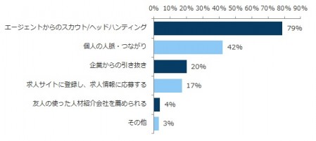 意外な悩み！年収1千万円超えの「高年収女子」が苦労する大問題とは