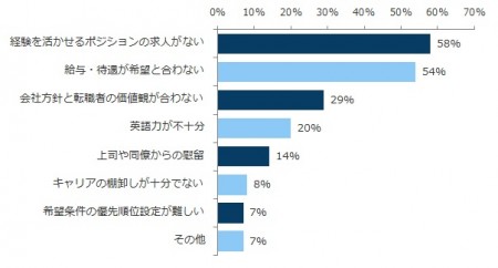 意外な悩み！年収1千万円超えの「高年収女子」が苦労する大問題とは