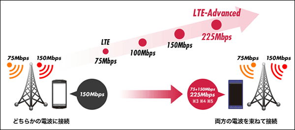 ドコモの国内最速LTE「PREMIUM 4G」のエリア判明、サービス開始は3月27日から