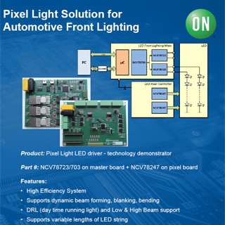 車載ライティングソリューションをさらに進化させるオン・セミコンダクター - ピクセル・マトリックス型LEDライト