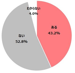 男性のスカルプケア、9割の女性が応援! ‐ 相談されることにも肯定的