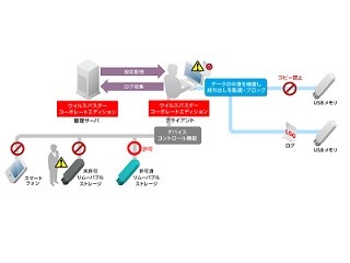 トレンドマイクロのセキュリティソフトがマイナンバー制度に対応