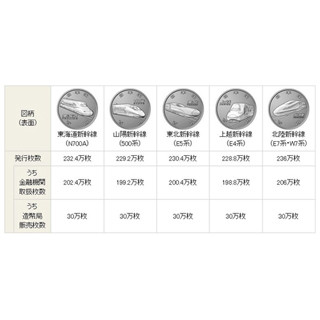 「新幹線開業50周年記念100円硬貨」の引換えを4/22開始--1枚につき100円で