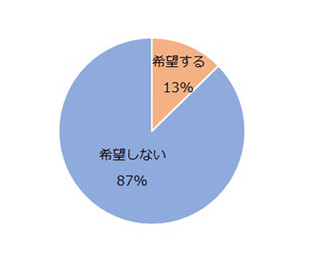 医者を困らせる患者は? ‐ 「TVで特集されるとすぐ自分に当てはめる」も