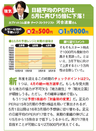 日経平均株価2万円超えはあるのか？ 今後1カ月間の日本株大予測に注目！