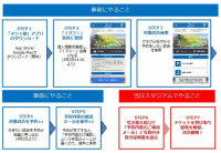 2015年もJマジでJリーグ若年層ファン獲得