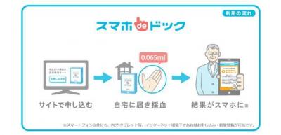 自宅にいながら簡易健康診断！KDDIが「スマホdeドック」をリリース