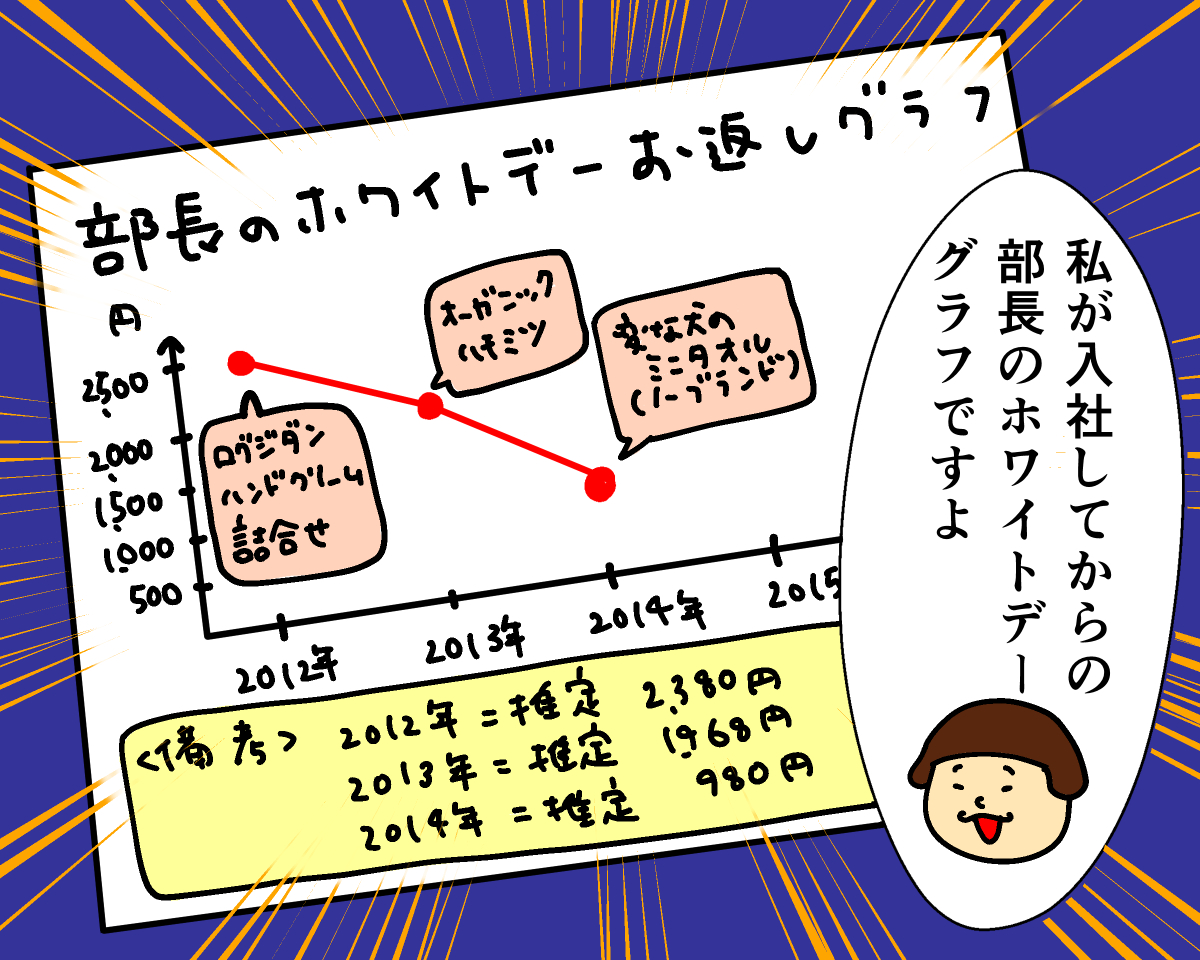 ホワイトデーにいらないお返しをもらった時の女子の本音【四コマコラム】