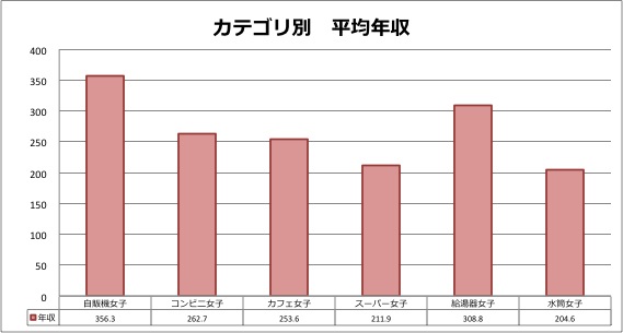 結婚するなら〇〇女子!? 　飲み物の買い方で色々わかることが判明