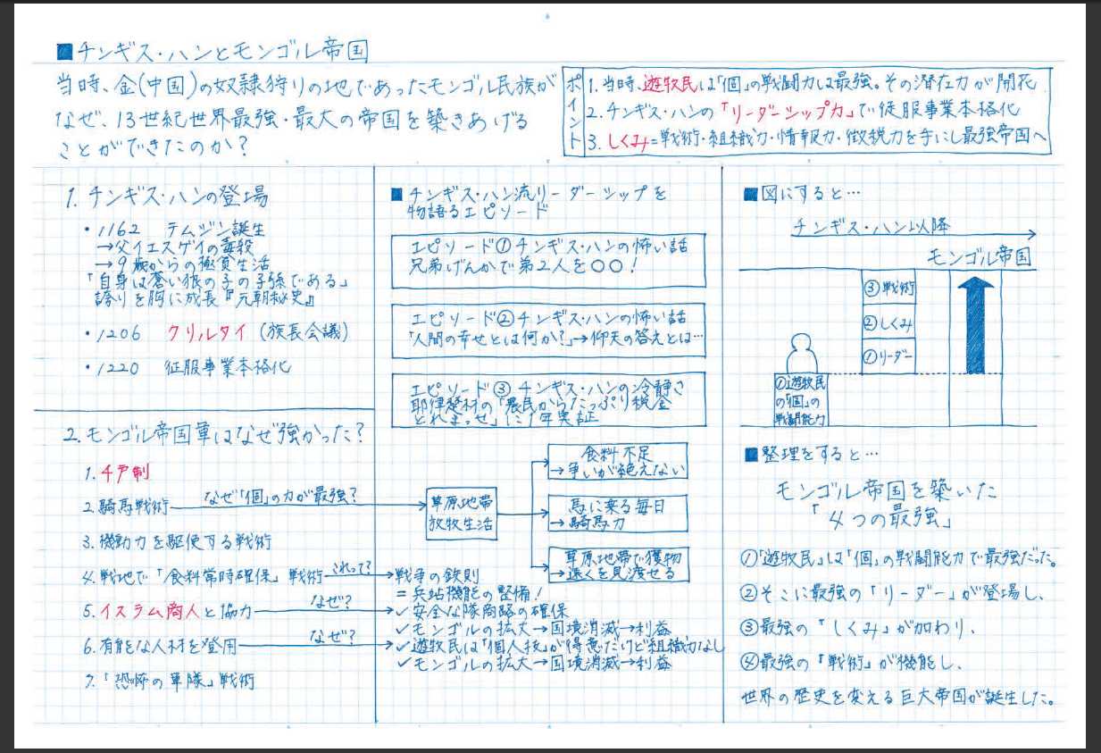 図解で一目瞭然 頭のいい人のノートの取り方 Ameba News アメーバニュース