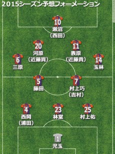 愛媛FC、2015補強診断。粉飾決算発覚で逆風も戦力は維持。中位以上進出を狙う