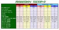 1点差ゲーム、バルサ対マンCは本当に僅差だったのか？　データから見える圧倒的なバルサの強さ