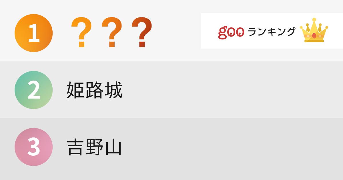 関西で、一度は行ってみたい桜の名所1位は？