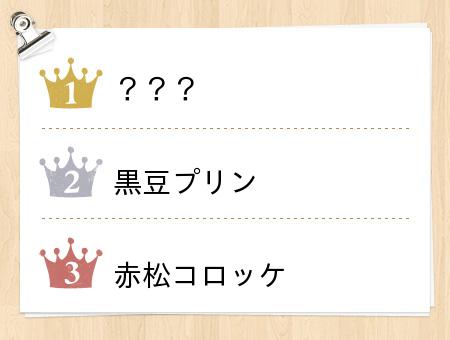 もらうと嬉しい！ 兵庫県のおいしいお土産ランキング