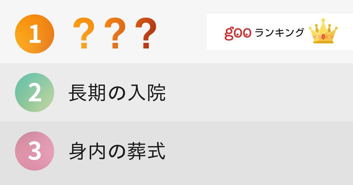 もしも生まれ変わったら「次は絶対やりたくない！」と思う人生のイベントランキング