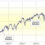 株高、円安に潜む「ECB効果」賞味期限切れリスク