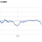 ドル／円120円でも「円安」ではない!? その意味とは