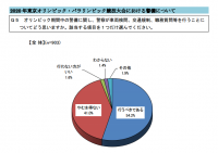 約8割が「テロの発生」を不安視 2020年東京五輪