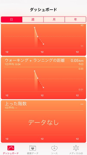 健康管理だけでなくダイエットサポートも！かなり使えるアプリ『Vitalbook』