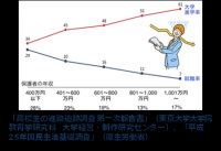 小中学生の継続学習の仕組みを作る、これまでにない勉強方法「勉強サプリ」新登場！