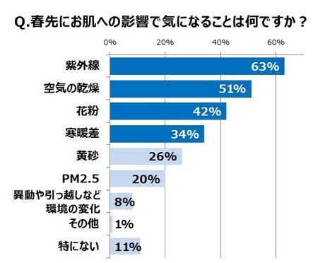 「インナーケア」に関するレポート