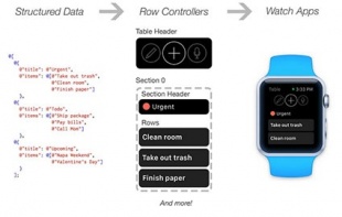 Instagram、Apple Watchアプリを開発するための「WKInterfaceTable」をオープンソースとして公開