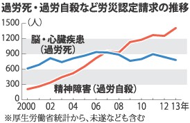 ＜残業代ゼロ＞法案成立したら…「定額働かせ放題」の恐れも