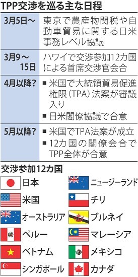 ＜ＴＰＰ＞日程綱渡り…根強い慎重論　米議会動向が左右