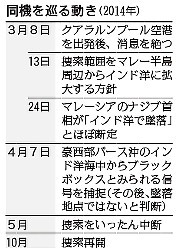 ＜マレーシア機不明１年＞捜索打ち切りも…手がかりなく