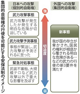 ＜集団的自衛権＞行使の範囲「新事態」で歯止めどう変わる？