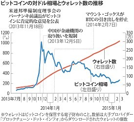 ＜ビットコイン＞破綻１年　普及じわり　安全対策なお課題