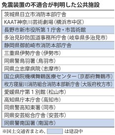 ＜東洋ゴム免震改ざん＞公共施設１５棟、国交省が発表　