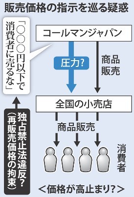 ＜コールマン＞営業所、価格拘束圧力か　公取委一斉立ち入り