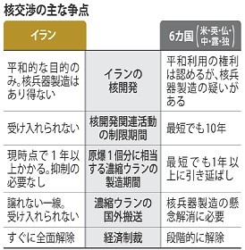 ＜イラン核＞最終日ギリギリの攻防　交渉継続は確認か