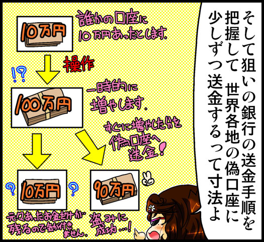 ハッカーによる銀行強盗