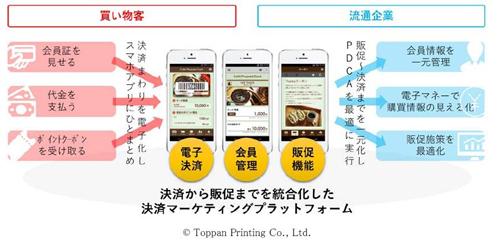 凸版、顧客管理をスマホに集約する「決済マーケティング・プラットフォーム」提供へ～ダスキンが先行導入