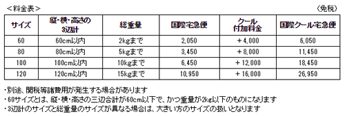 ヤマト運輸、日本発台湾向け「国際クール宅急便」を発売