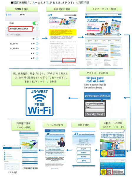 JR西日本、パスワード不要の無料公衆無線LANサービス開始