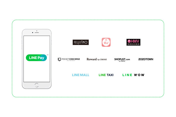 ZOZOTOWNなどのECサイトがLINE Payに対応