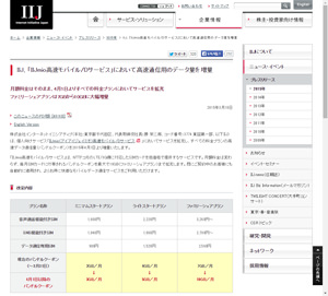 IIJmio、高速通信用のデータ量を増量