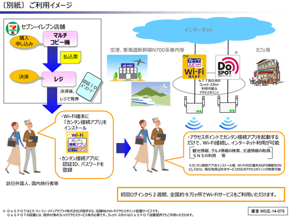 セブン-イレブンでWi-Fiサービス発売、2週間で600円