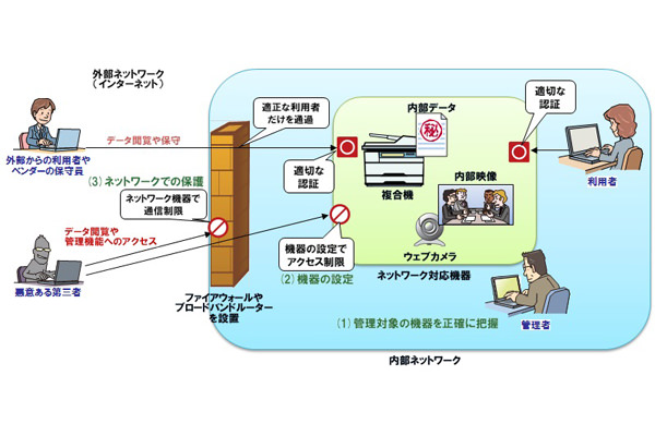 IPA、ウェブカメラなどのセキュリティについて注意喚起