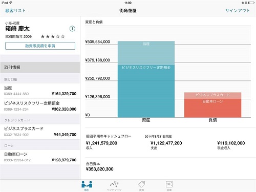 日本IBM、「MobileFirst for iOS」アプリを日本語化
