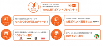 au WALLETカード申し込み数が1000万件突破！お客さま大還元祭実施！