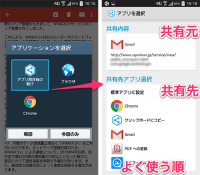 アプリ間共有の助け : 使用頻度順に並ぶから共有先アプリの選択が便利に