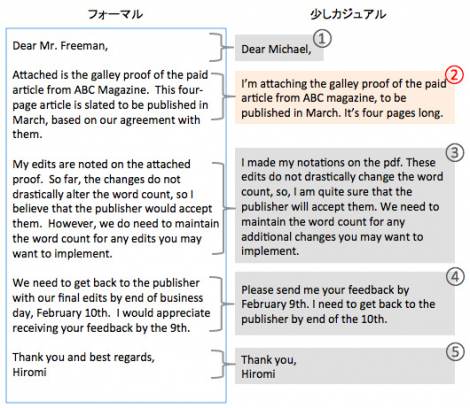 必ず役立つ「英文メール」の書き方（2）　「書類添付」時の用例